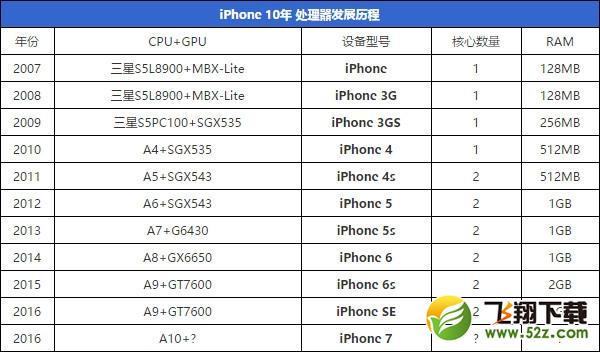 iPhoneûܣƻ̳