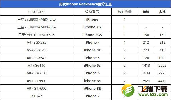 iPhoneûܣƻ̳